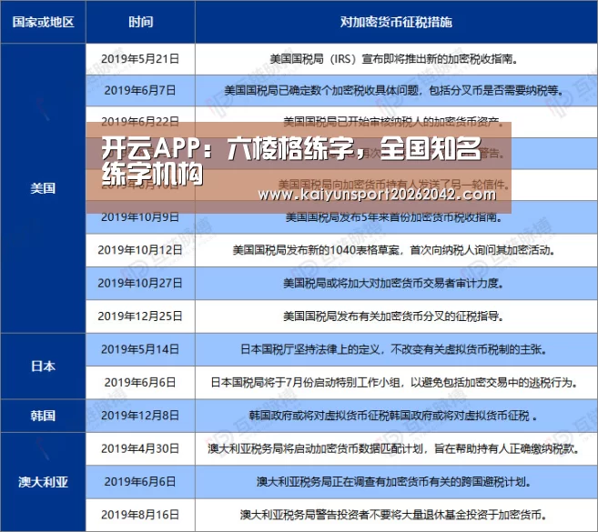 开云APP:六棱格练字,全国知名练字机构(图3) 开云官方